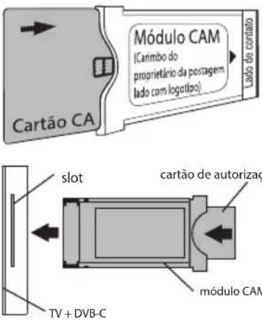 Kivi 32H730QB - CONEXÃO DO CARTÃO DE ACESSO CONVENCIONAL CI - 1