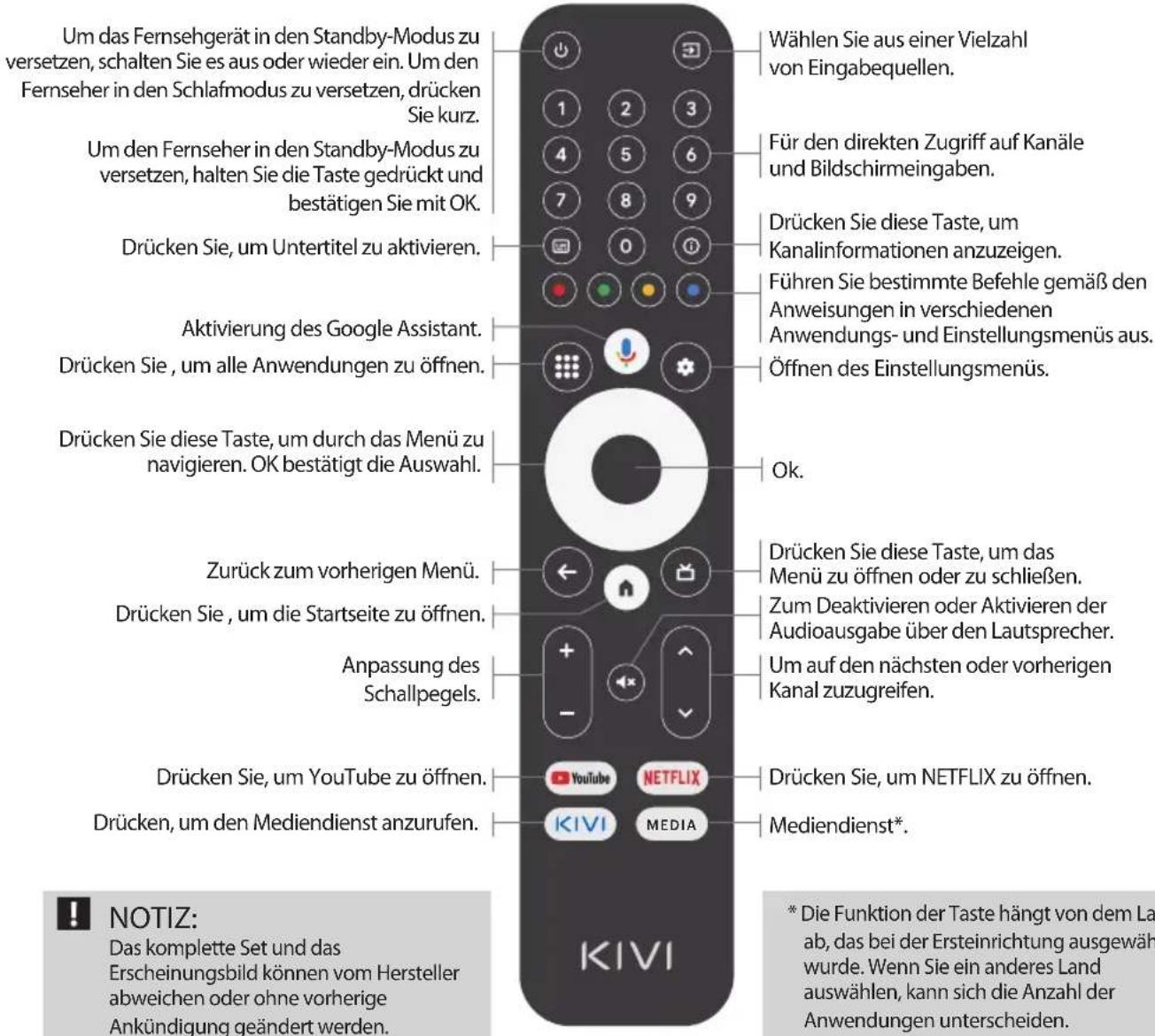 Kivi 32H730QB - Schlüsselbelegung: - 1