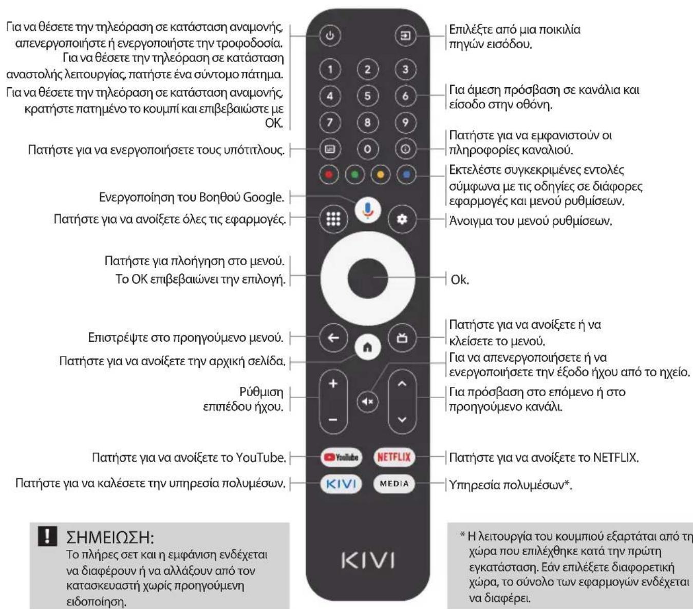 Kivi 32H730QB - Ανάθεση κλειδιού: - 1