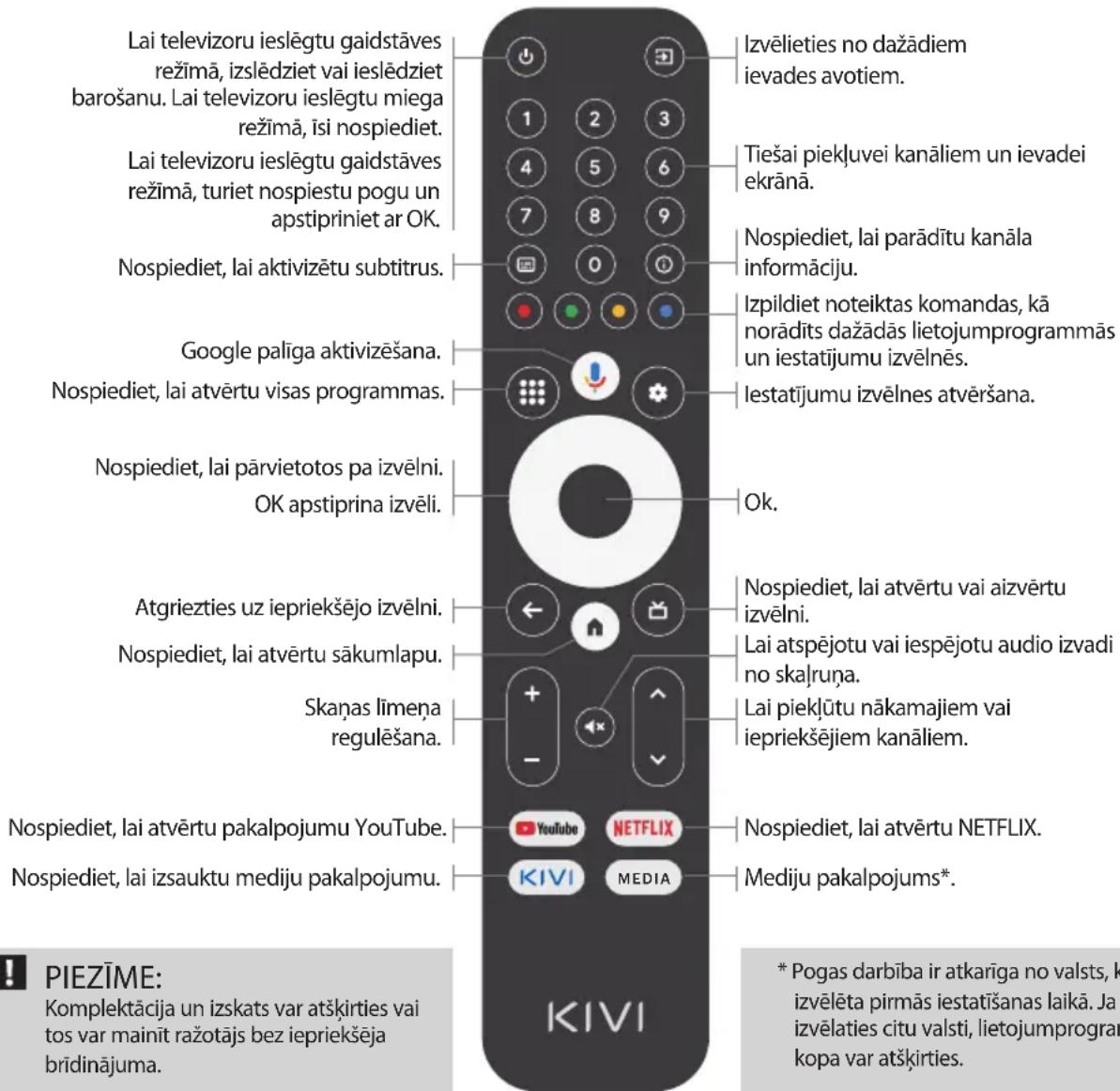 Kivi 32H730QB - Atslēgu pieškiršana: - 1
