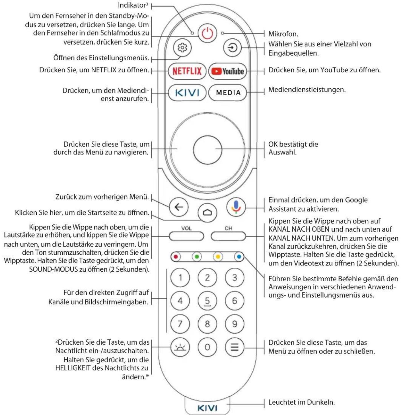 Kivi 43U760QB - Dolby Audio - 2