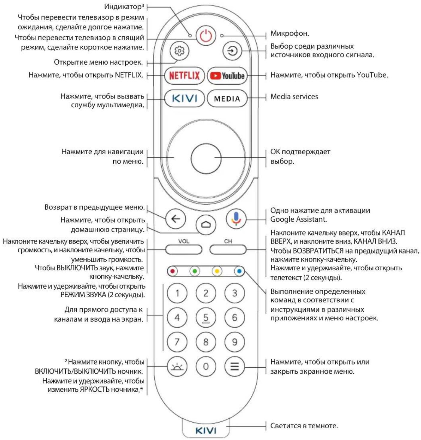 Kivi 24H760QB - Dolby Audio - 2