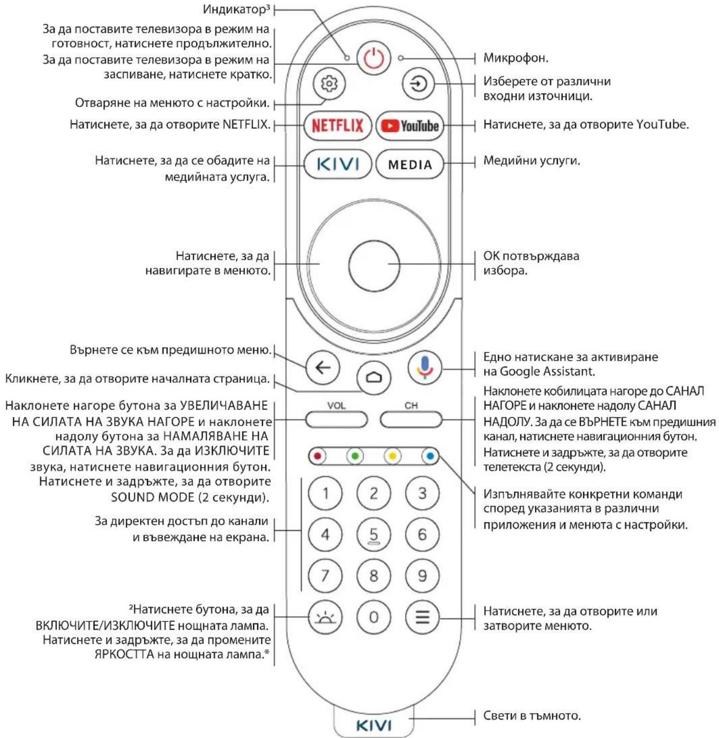 Kivi 24H760QB - Dolby Audio - 2