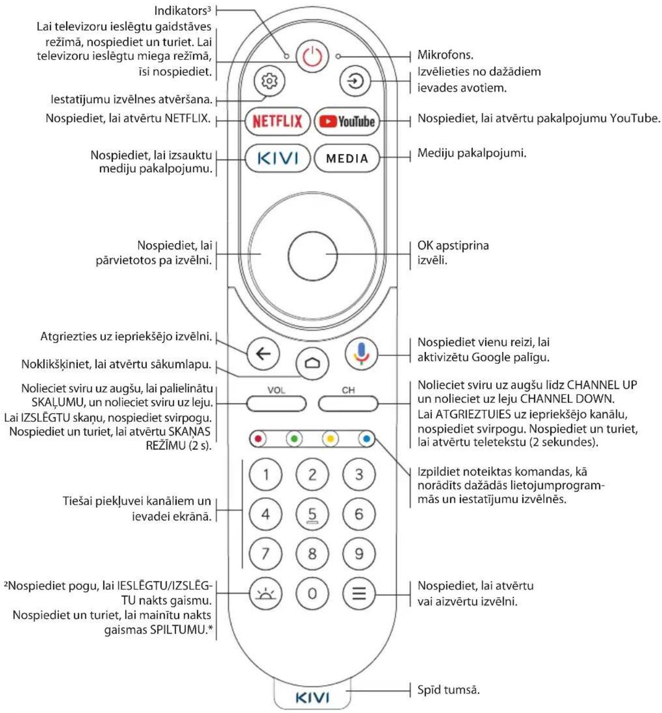 Kivi 24H760QB - TĀLVADĪBA(RC70) - 1