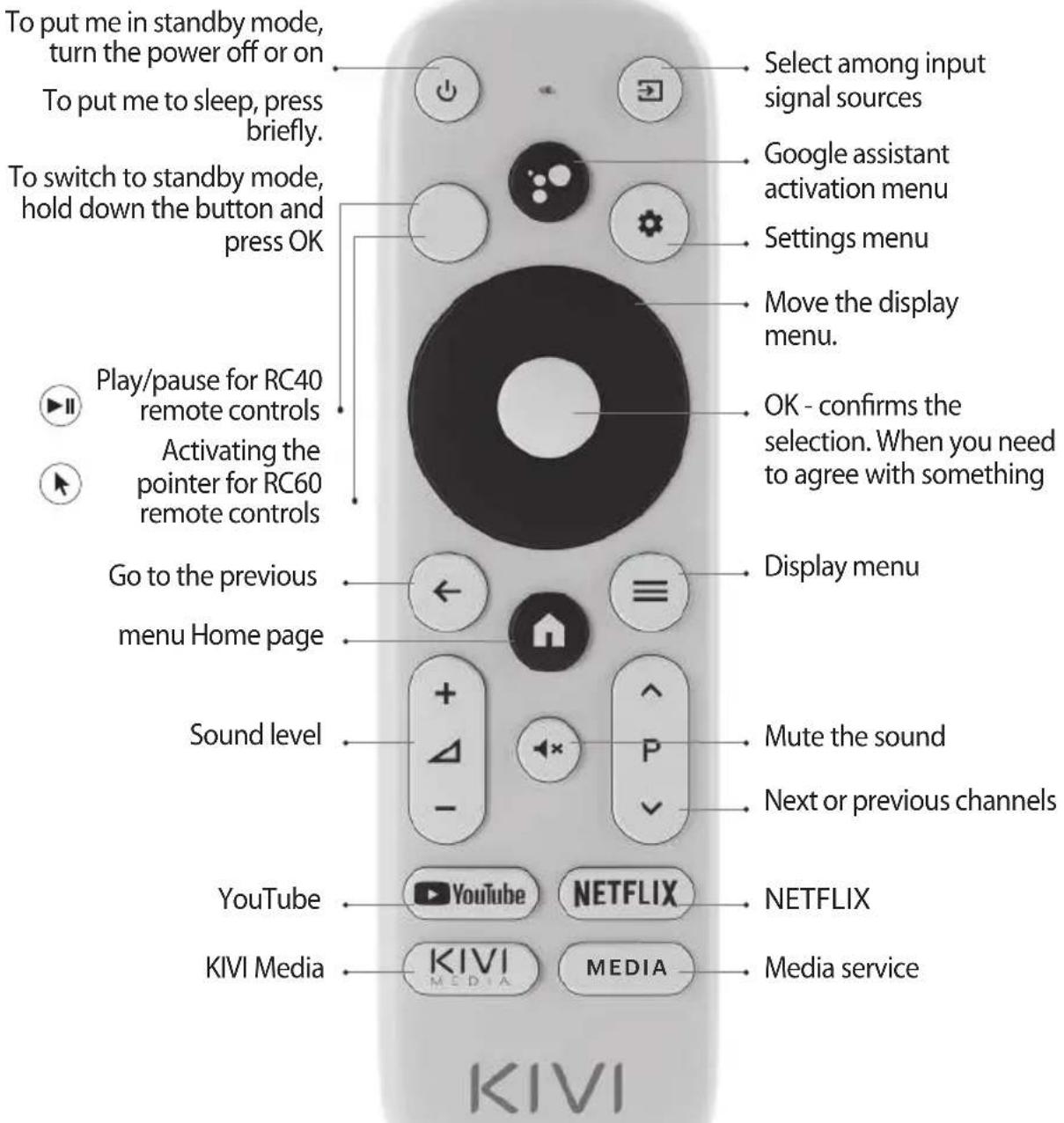 Kivi 43F750NB - REMOTE CONTROL (RC40) / POINTER (RC60) - 1