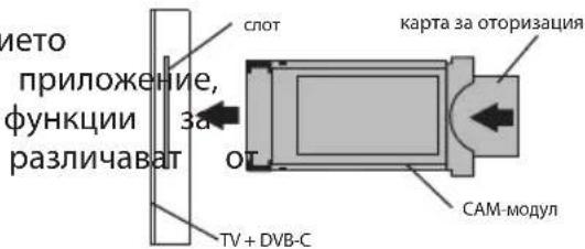 Kivi 50U760QB - СВЪРЗВАНЕ НА КАРТА ЗА УСЛОВЕН ДОСТЬП СІ - 2