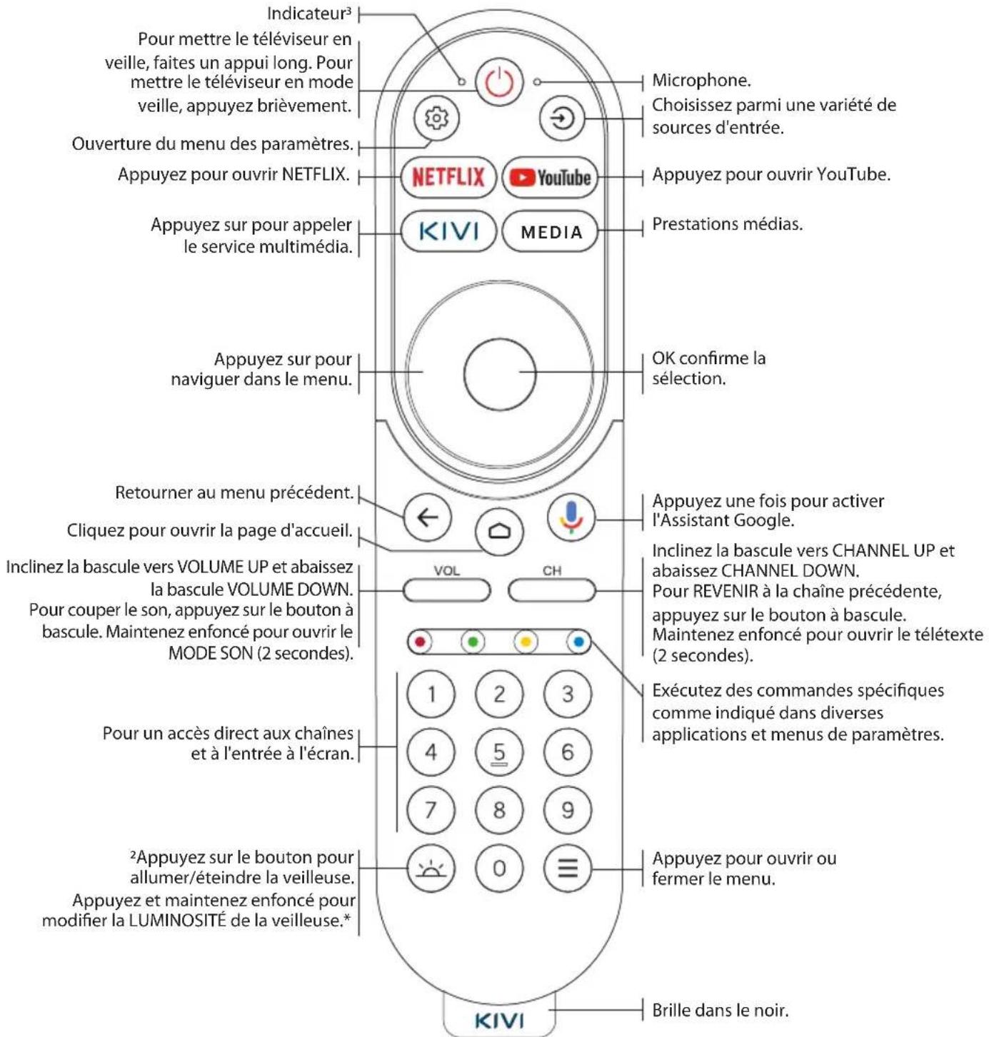 Kivi 50U760QB - Affectation des touches: - 1