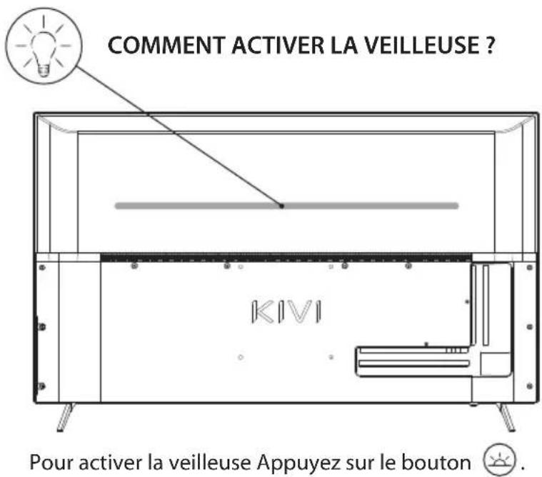 Kivi 32H760QW - ! REMARQUE: - 5