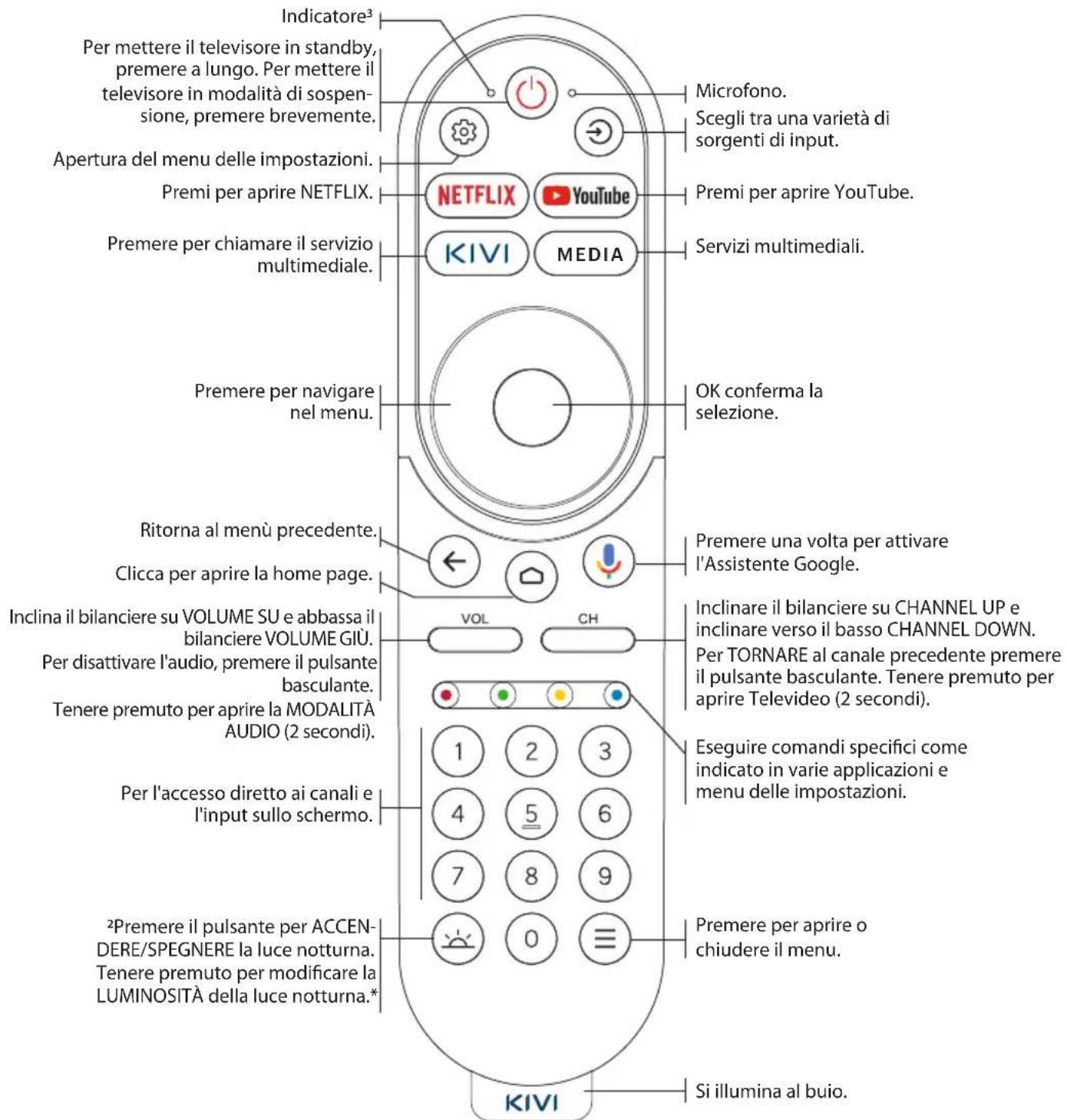 Kivi 32H760QW - TELECOMANDO (RC70) - 1