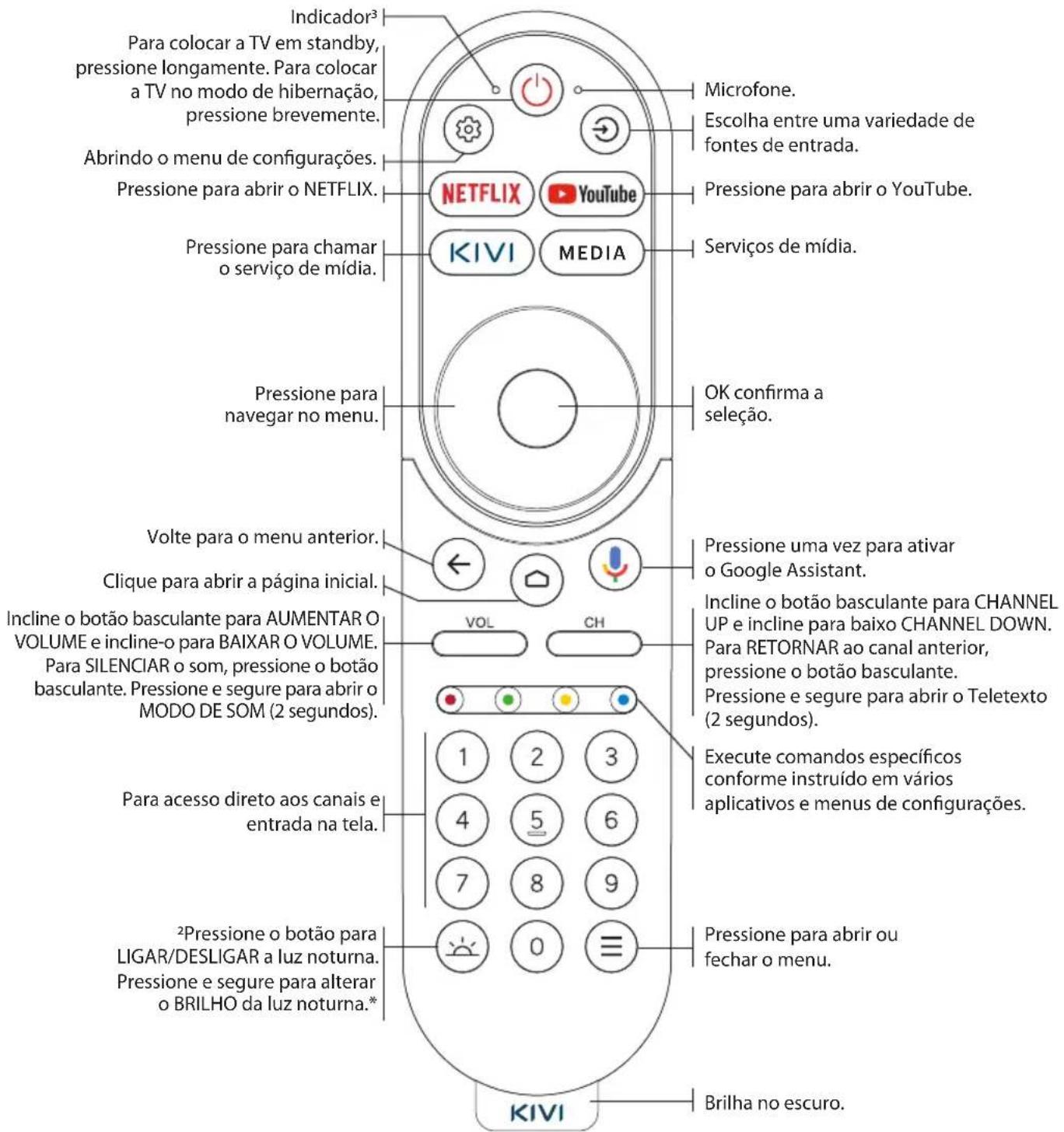 Kivi 32H760QW - CONTROLE REMOTO (RC70) - 1