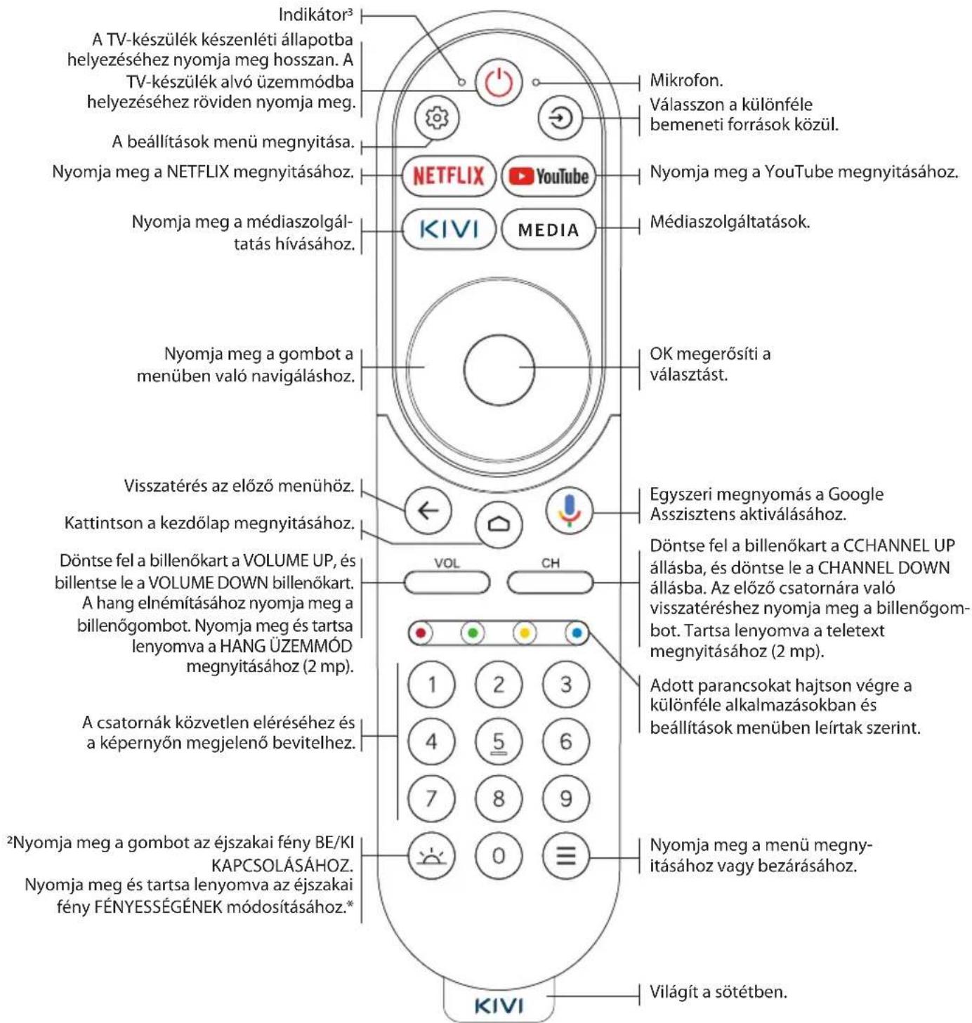 Kivi 32H760QW - TÁVIRÁNYÍTÓ(RC70) - 1