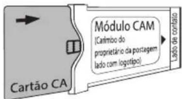 Kivi 32H760QW - CONEXÃO DO CARTÃO DE ACESSO CONVENCIONAL CI - 1