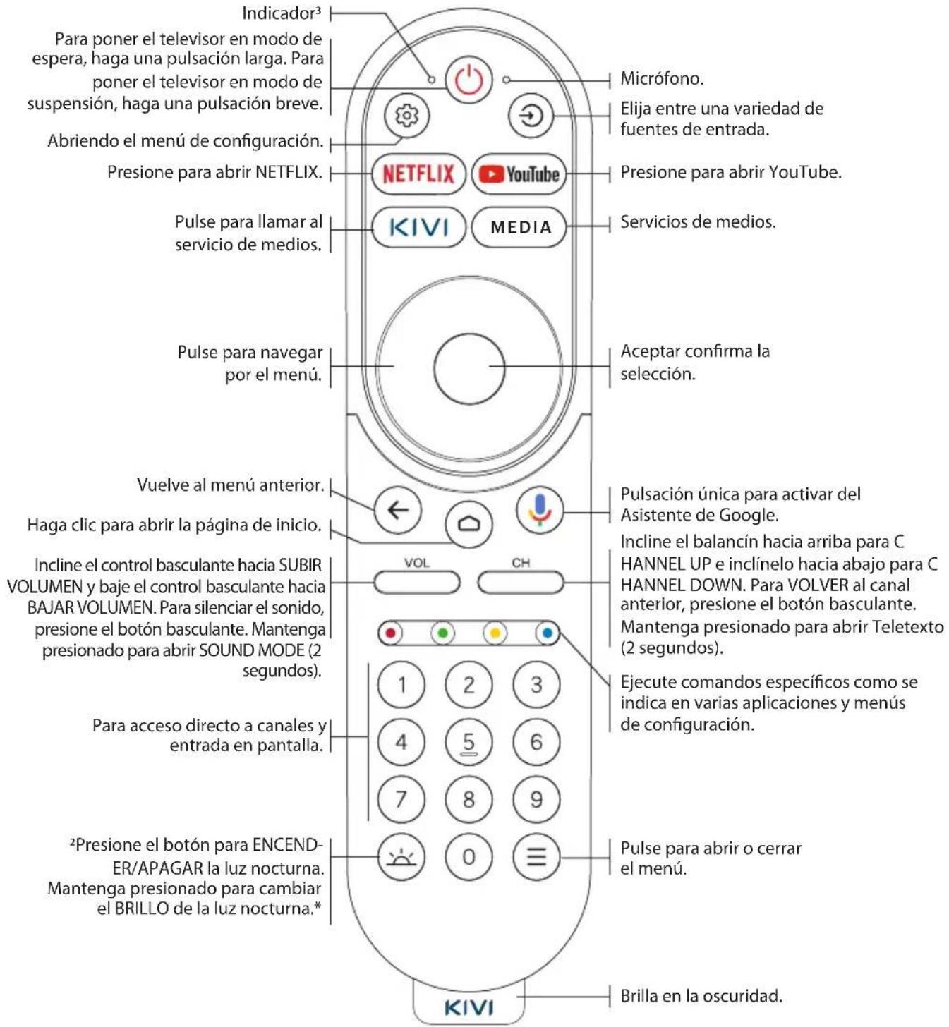 Kivi 32H760QW - CONTROL REMOTO (RC70) - 1