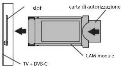 Kivi 32H760QW - COLLEGAMENTO DELLA SCHEDA CI - 2
