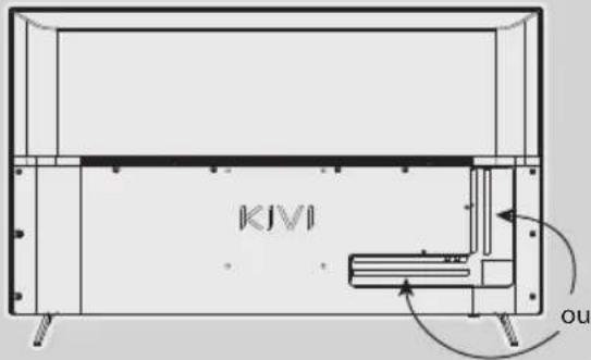 Kivi 55U730QB - INSTALE MINHA ANTENA TAL COMO É MOSTRADO MAIS BAIXO - 1