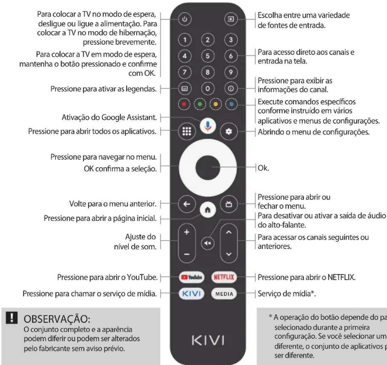 Kivi 55U730QB - Atribuição de chaves: - 1