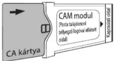 Kivi 55U730QB - A CI KÁRTYA CSATLAKOZTATÁSA - 1