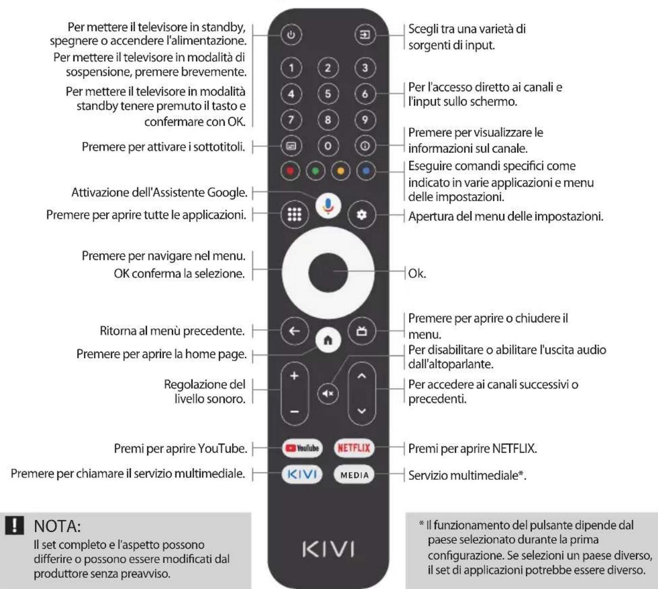 Kivi 55U730QB - Assegnazione chiave: - 1