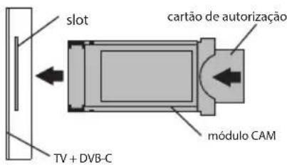 Kivi 55U730QB - CONEXÃO DO CARTÃO DE ACESSO CONVENCIONAL CI - 2