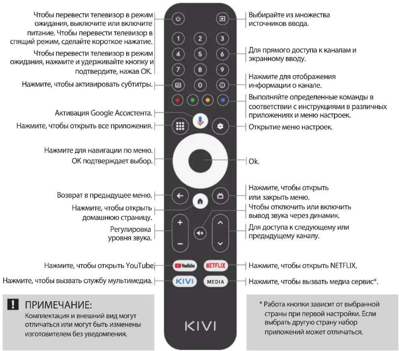 Kivi 55U730QB - Назначение клавиш: - 1