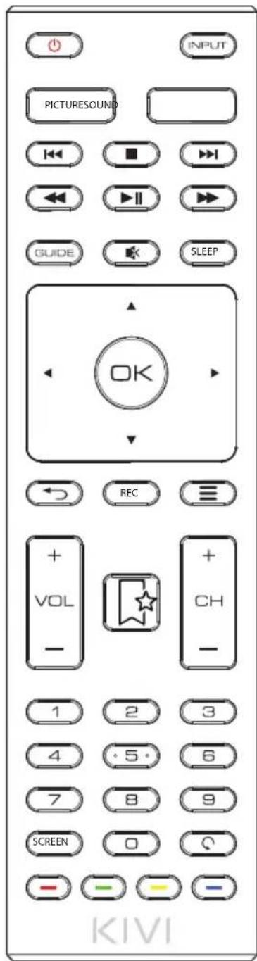Kivi 32H540LB - Key Assignments - 5