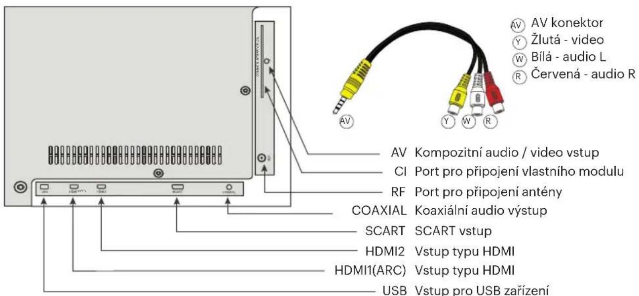 Kivi 32H540LB - PripojenizaZen - 1