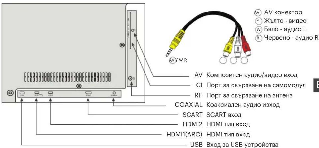Kivi 32H540LB - Cbbp3BaHe Ha yctpoiCTBaTa - 1