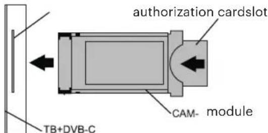 Kivi 32H540LB - Connecting a CI Conditional Access Card - 2