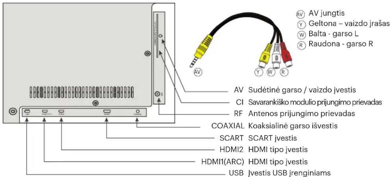 Kivi 32H540LB - Lerices savienojums - 1