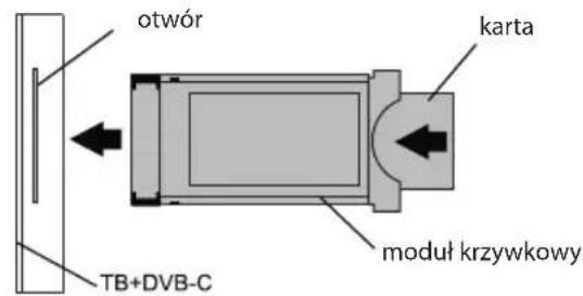 Kivi 32H540LB - Podlączenia karty CL - 2