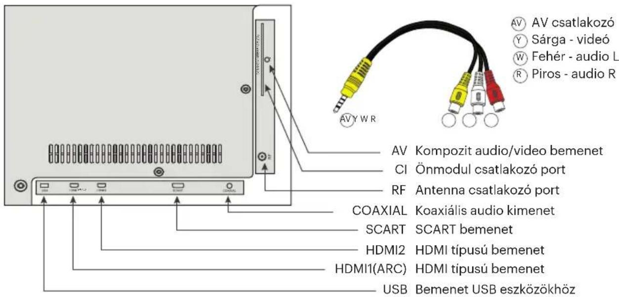 Kivi 32H540LB - Eszkozok csatlakoztatasa - 1