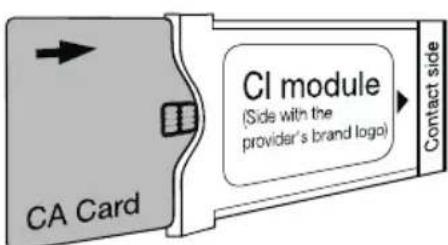 Kivi 32H540LB - Connecting a CI Conditional Access Card - 1