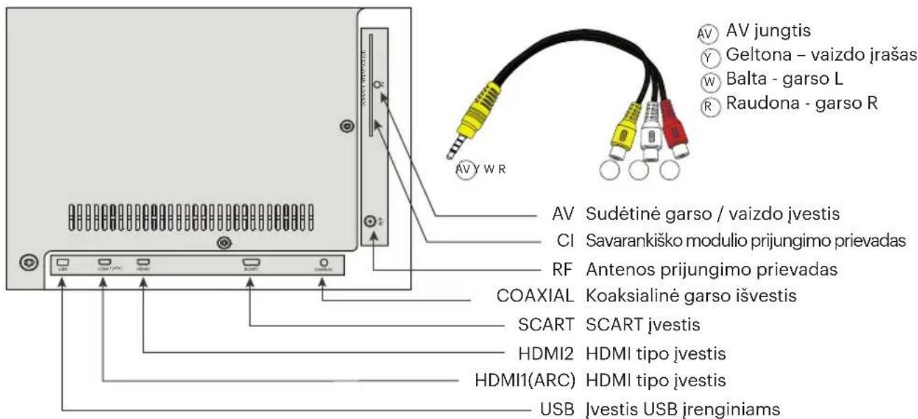 Kivi 32H540LB - Irenginiu prijungimas - 1