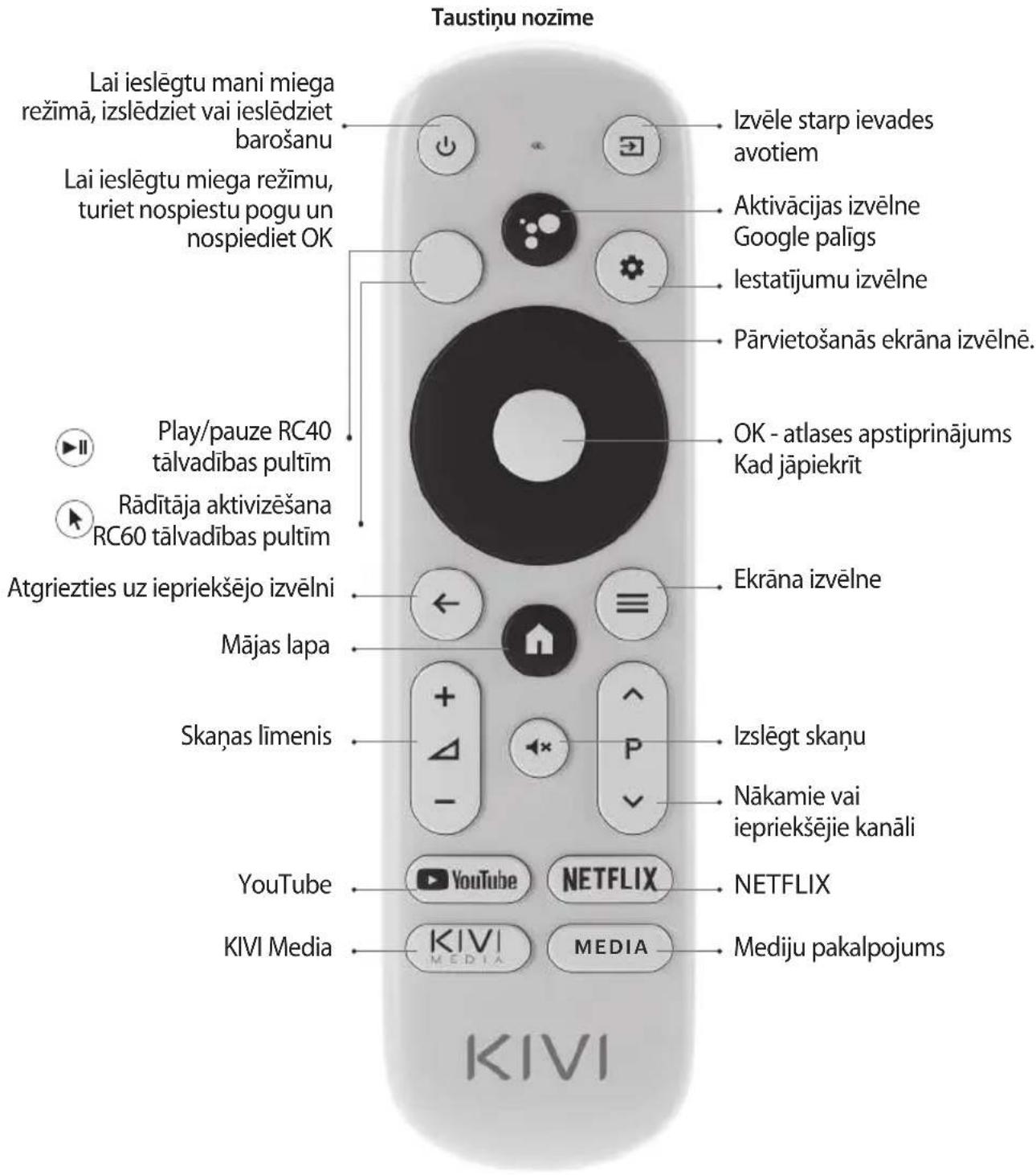 Kivi 40F750NB - PIEZIME: - 2