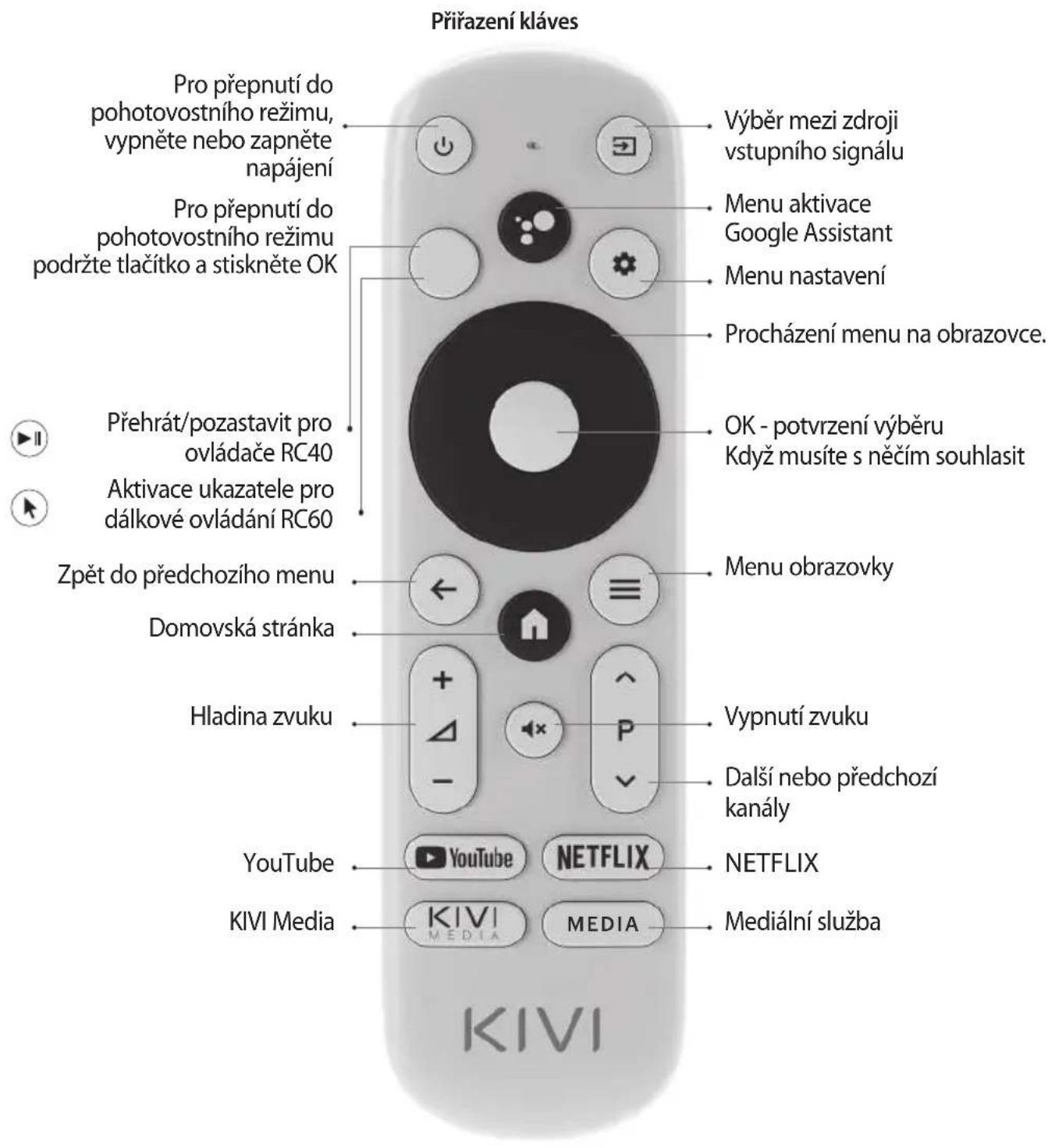 Kivi 40F750NB - UPOZORNĚNÍ: - 2