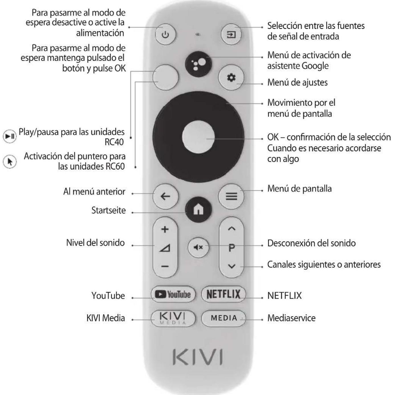 Kivi 40F750NB - FERNBEDIENUNG (RC40) / ZEIGER (RC60) - 1