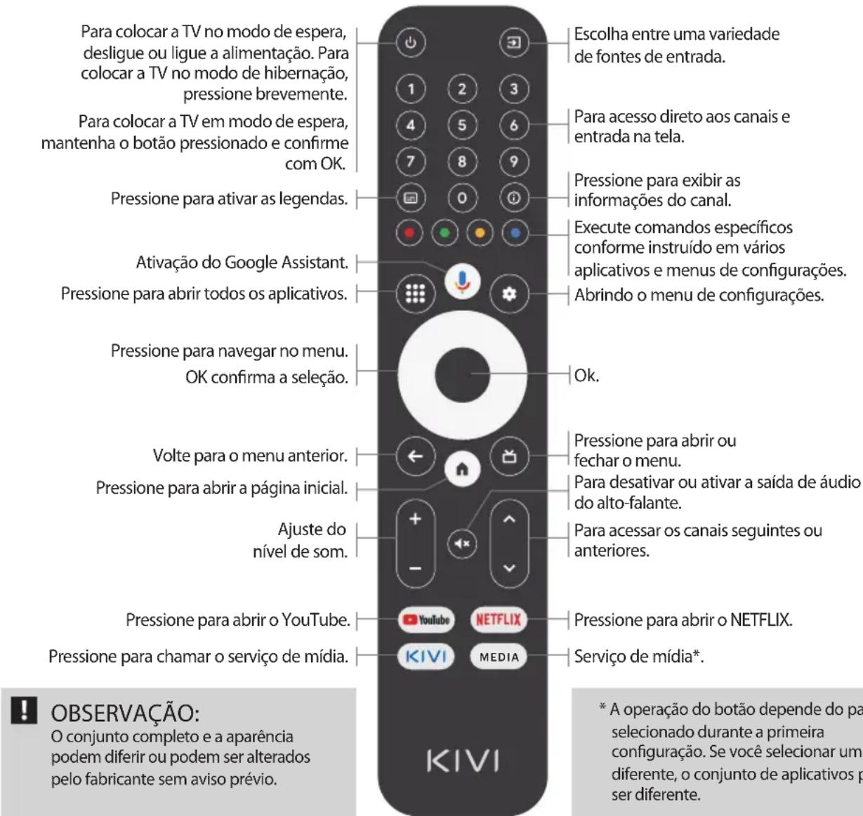 Kivi 50U730QB - Atribuição de chaves: - 1