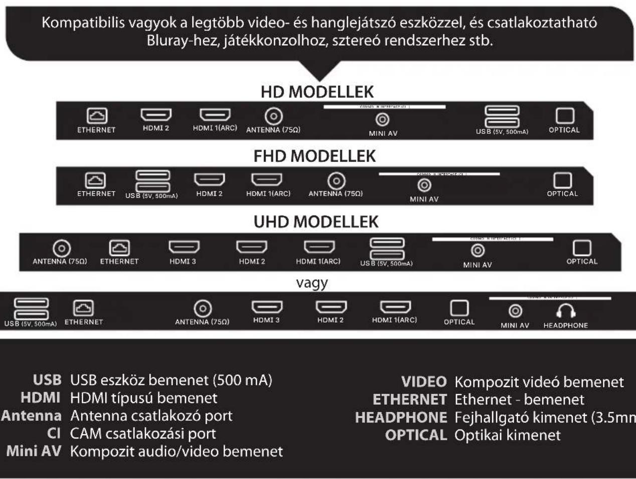 Kivi 50U730QB - Kulcs hozzárendelés: - 6