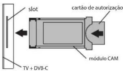 Kivi 50U730QB - CONEXÃO DO CARTÃO DE ACESSO CONVENCIONAL CI - 2