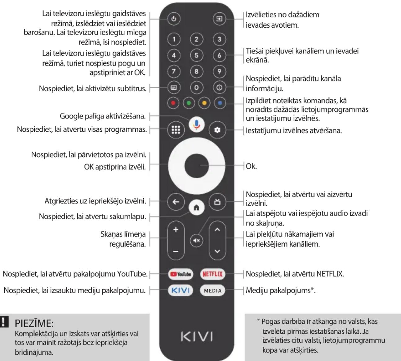 Kivi 50U730QB - Atslēgu pieškiršana: - 1