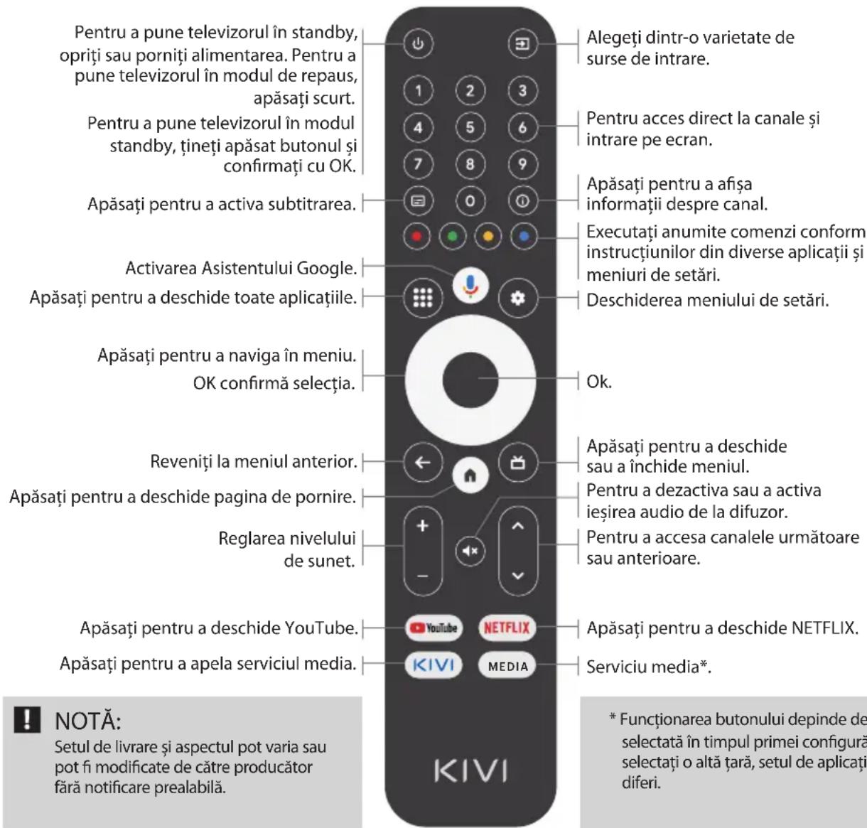 Kivi 50U730QB - Atribuirea cheilor - 1