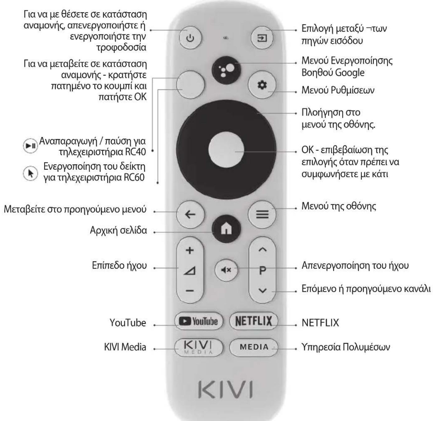 Kivi 65U740NB - THΛΕΧΕΙΡΙΣΤΗΡΙΟ (RC40) /ΔΕΙΚΤΗ (RC60) - 1