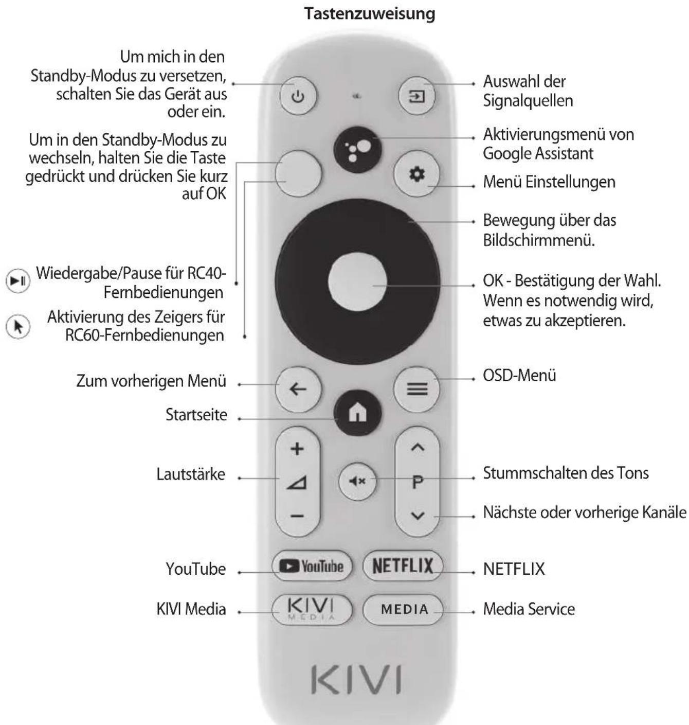 Kivi 65U740NB - HINWEIS: - 2