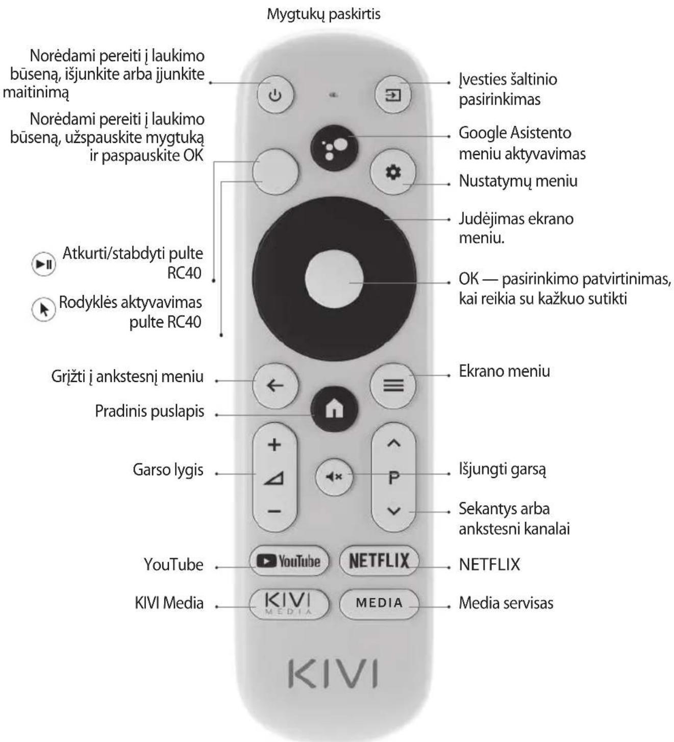 Kivi 65U740NB - NUOTOLINIO VALDYMO PULTAS (RC40)/RODYKLÉ (RC60) - 1