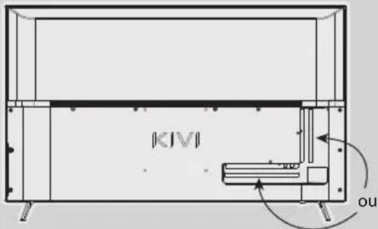 Kivi 65U740NB - INSTALE MINHA ANTENA TAL COMO É MOSTRADO MAIS BAIXO - 1