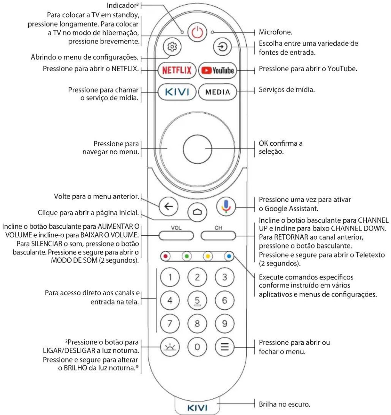 Kivi 43U760NB - CONTROLE REMOTO (RC70) - 1