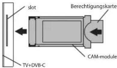 Kivi 43U760NB - ANSCHLIESSEN EINER BEDINGTEN CI-ZUGANGSKARTE - 2