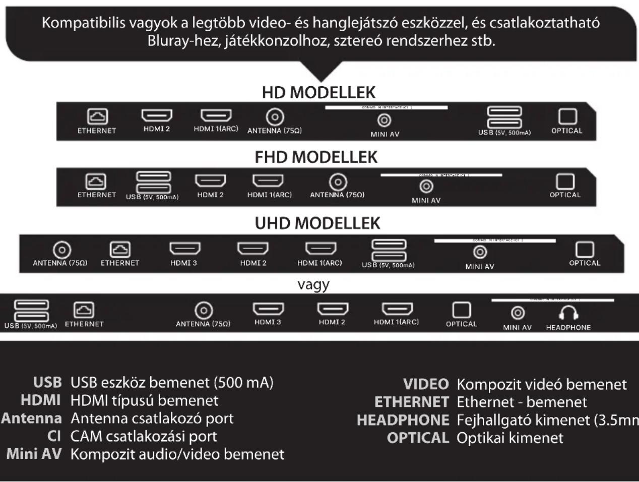 Kivi 43U730QB - Kulcs hozzárendelés: - 6