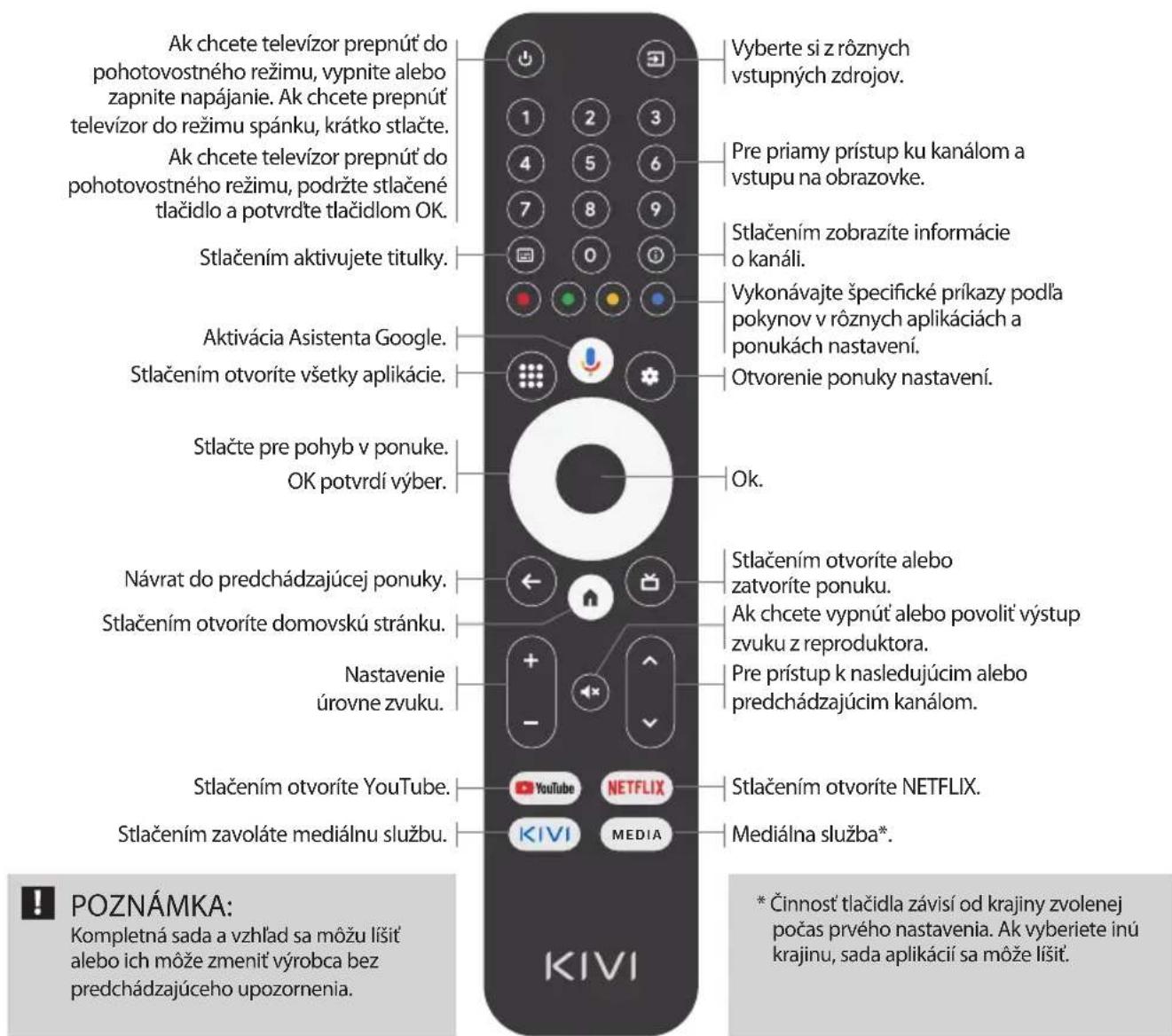 Kivi 43U730QB - Priradenie klúča : - 1