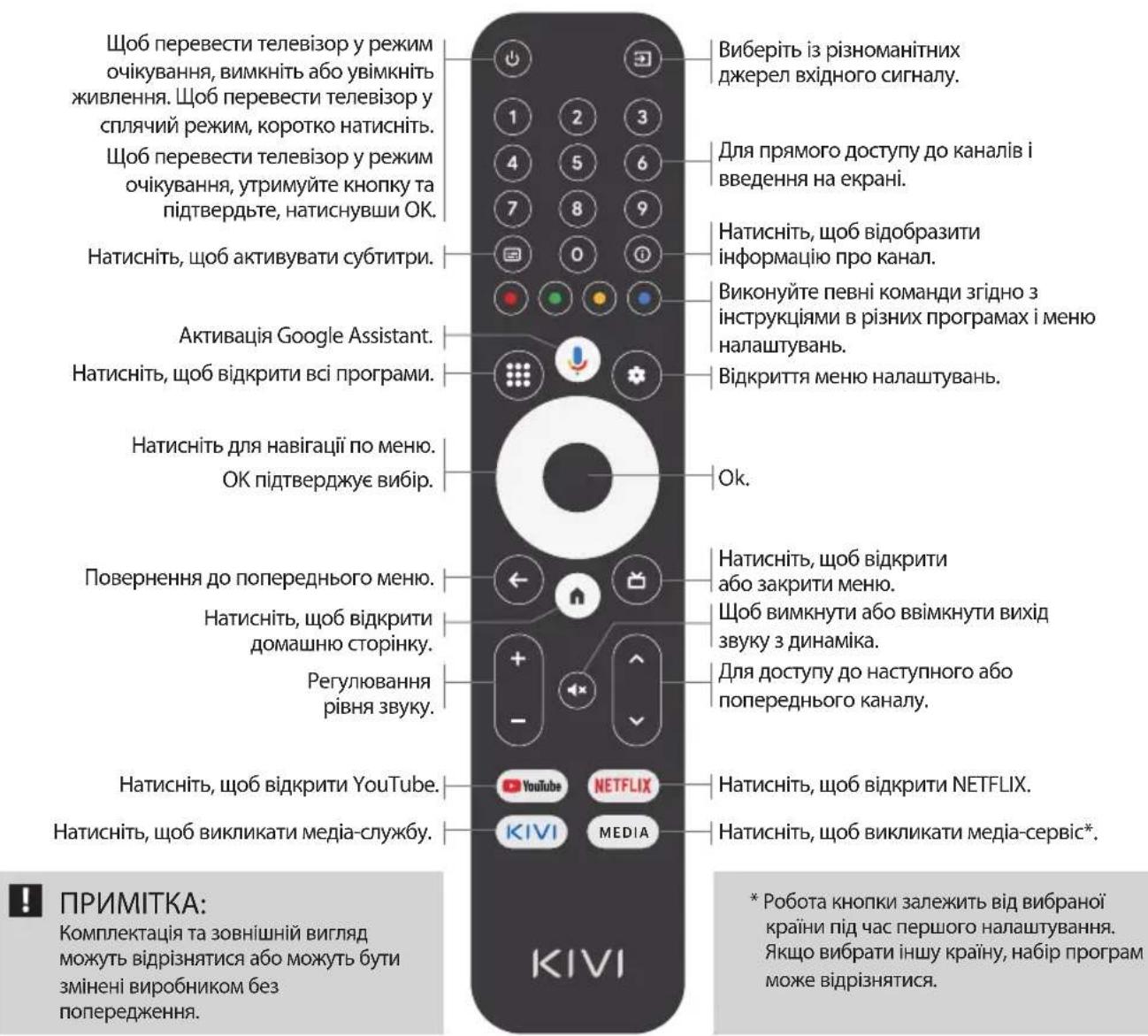 Kivi 43U730QB - ПУЛЬТ ДИСТАНЦІЙНОГО КЕРУВАННЯ (RC45) - 1